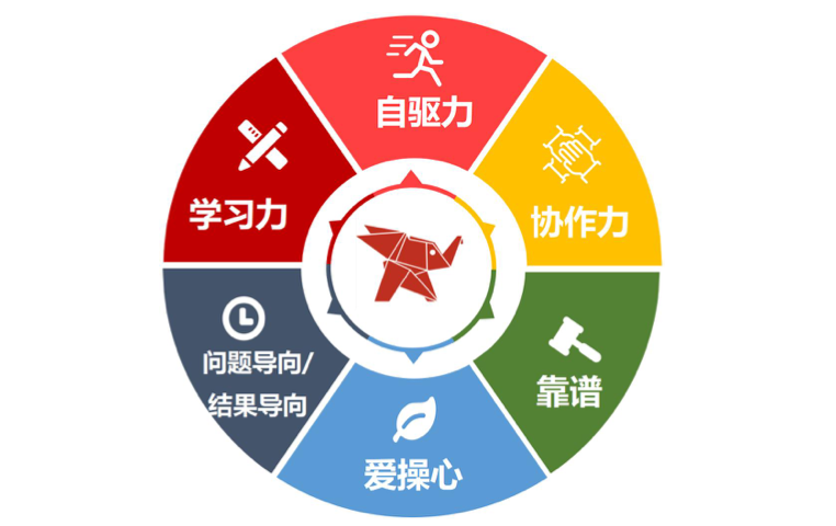 強(qiáng)化執(zhí)行落實(shí)，堅(jiān)定落實(shí)執(zhí)行監(jiān)督，訊飛幻境召開2022年11月份經(jīng)營管理工作會議