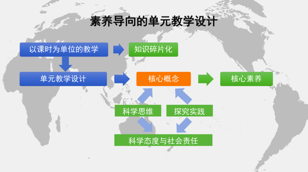 幻境元宇宙大師實(shí)驗(yàn)室【專(zhuān)家有約】｜王老師：素養(yǎng)導(dǎo)向單元整體教學(xué)設(shè)計(jì)