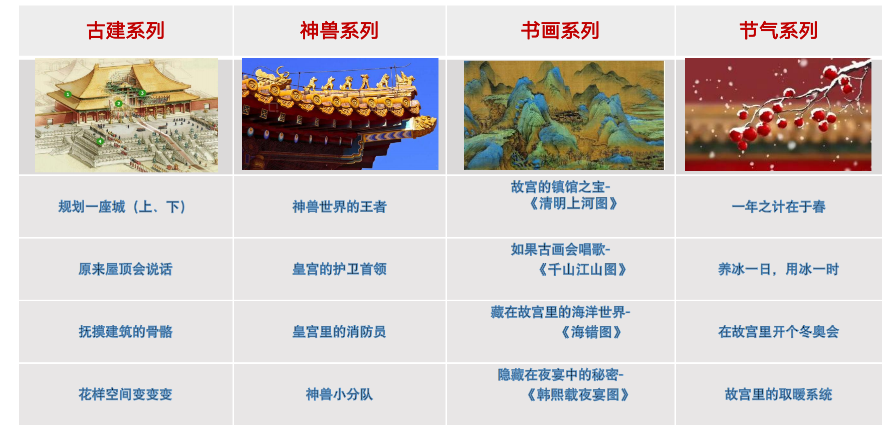 文旅研學(xué)產(chǎn)品線