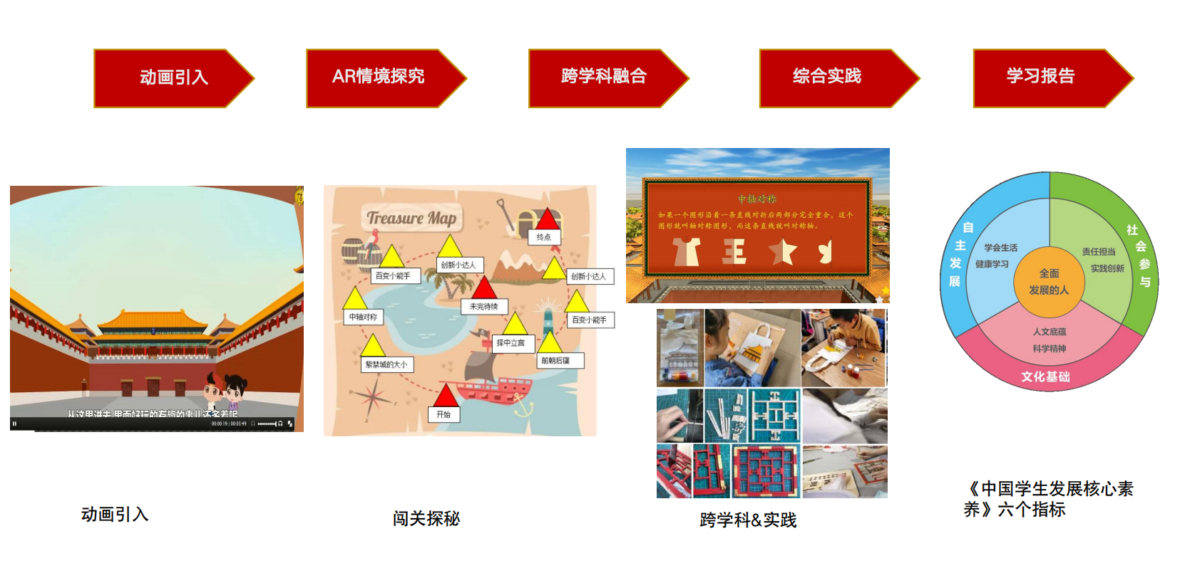 文旅研學(xué)產(chǎn)品線